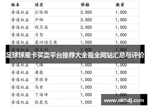 足球球星卡买卖平台推荐大全最全网站汇总与评价